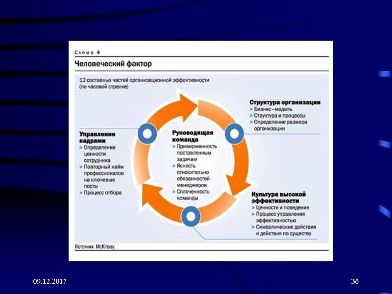 09.12.2017 36 09.12.2017 36